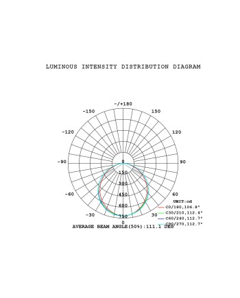 ABISAL * LAMPARA LED 40W